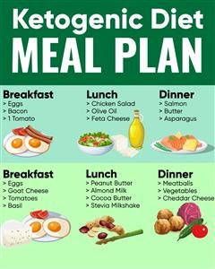 Keto 3 Week Meal Plan